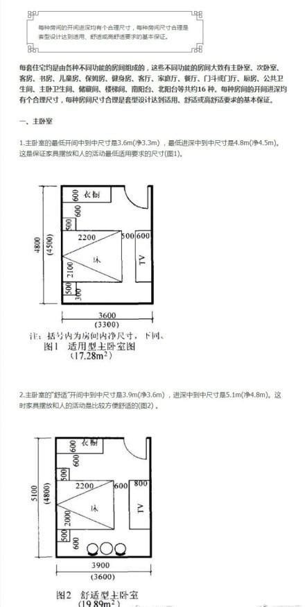 臥室尺寸|16種住宅房間的合理尺寸（非常全面），值得收藏！